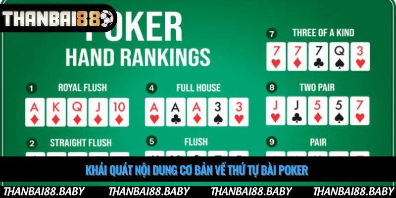 Khái quát nội dung cơ bản về thứ tự bài poker 
